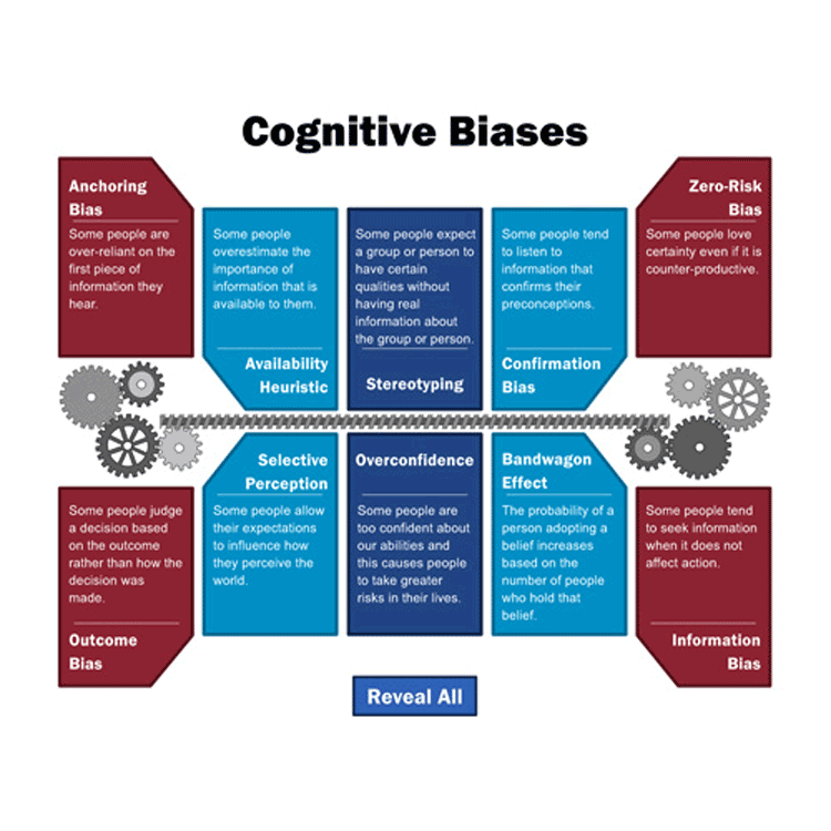 Cognitive Biases animated graphic